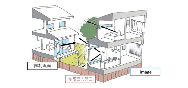 ナチュレの建物・開口の考え方